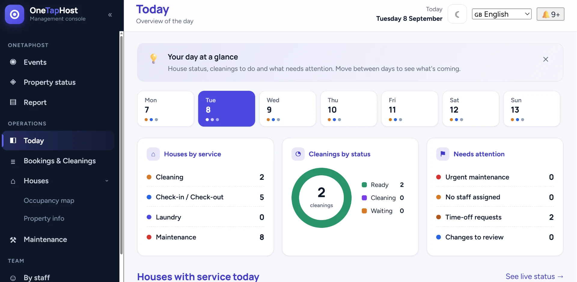Manager console: overview of the day